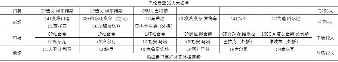 fifaonline3皇马套,fifaonline3新巴萨套