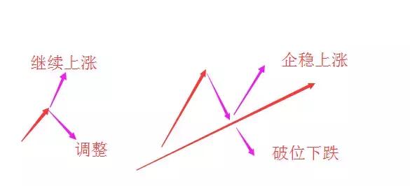 投资交易战法,投资战法