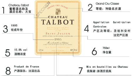 如何看懂葡萄酒的酒标,法国葡萄酒最全入门指南