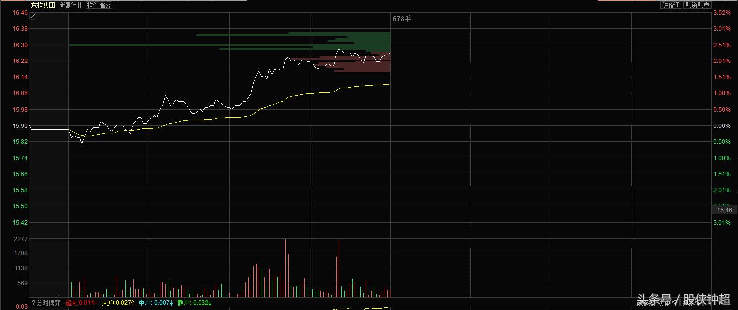 股侠钟超今日股评,股侠钟超的最新点评