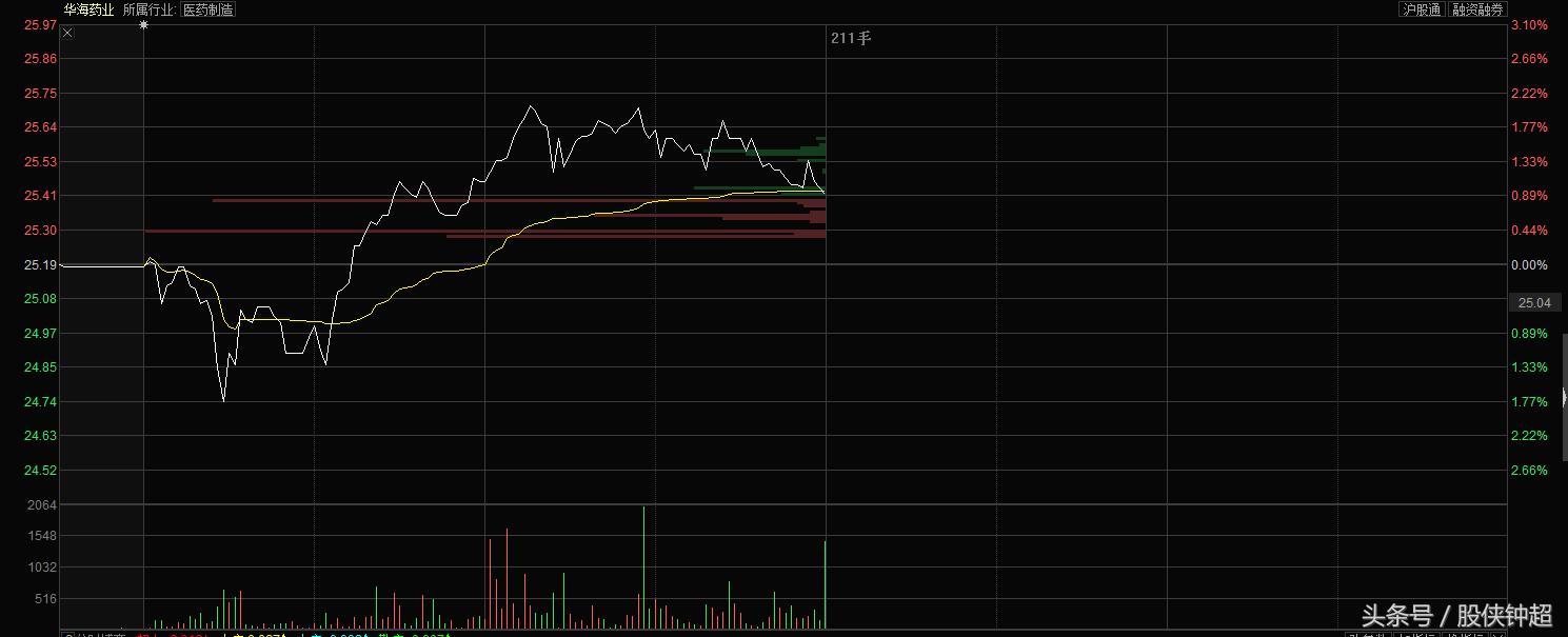 股侠钟超今日股评,股侠钟超的最新点评