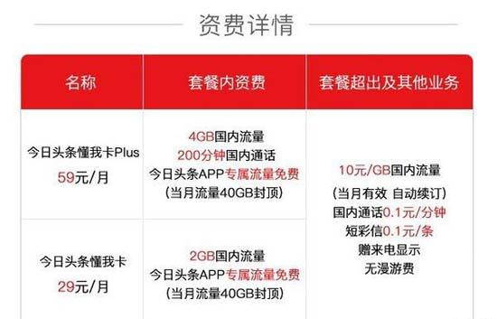 联通性价比套餐推荐,联通iphone13合约机套餐值得购买