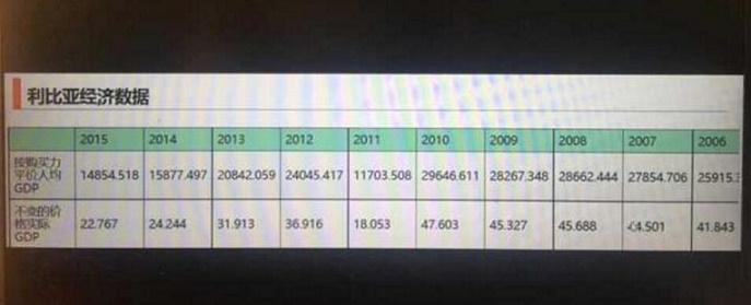 卡扎菲的儿女们的结局,卡扎菲儿女今何在