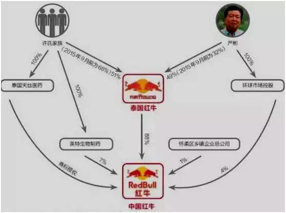 中国红牛是不是侵权的,红牛败诉市面上的红牛怎么办