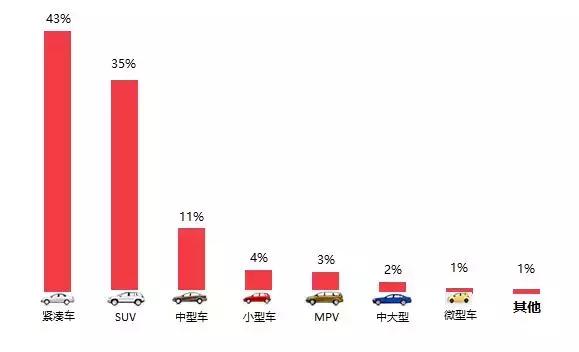 2021汽车投诉榜前100排名,南京消协发布11月汽车投诉报告