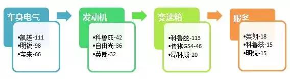 2021汽车投诉榜前100排名,南京消协发布11月汽车投诉报告