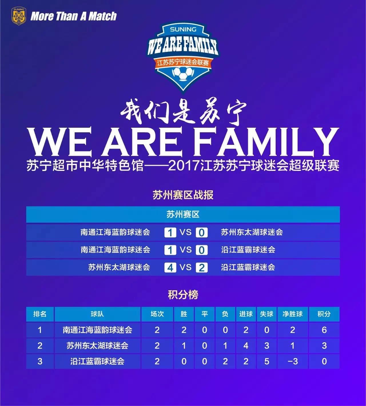 南通江海蓝韵最新消息,南通江海蓝韵球迷会