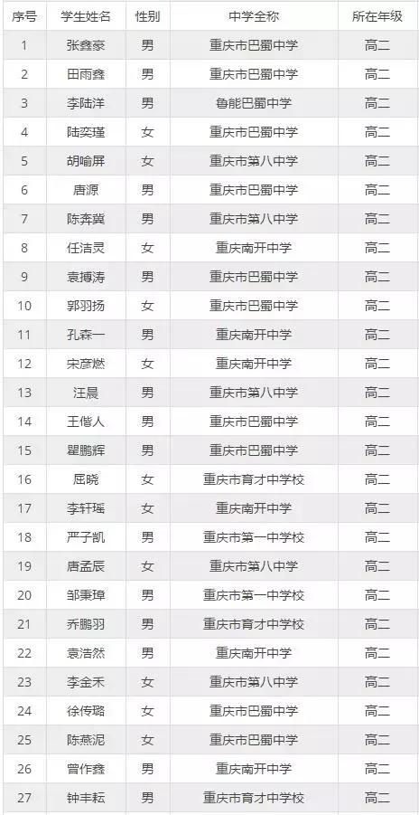 盘点那些清华北大抢人现场,清华北大为什么要抢人才