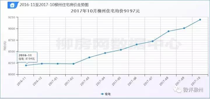 未来三年柳州房价是跌还是涨,柳州今年房价调控最新消息