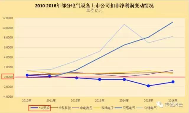 天成控股市值,天成控股能涨到多少钱