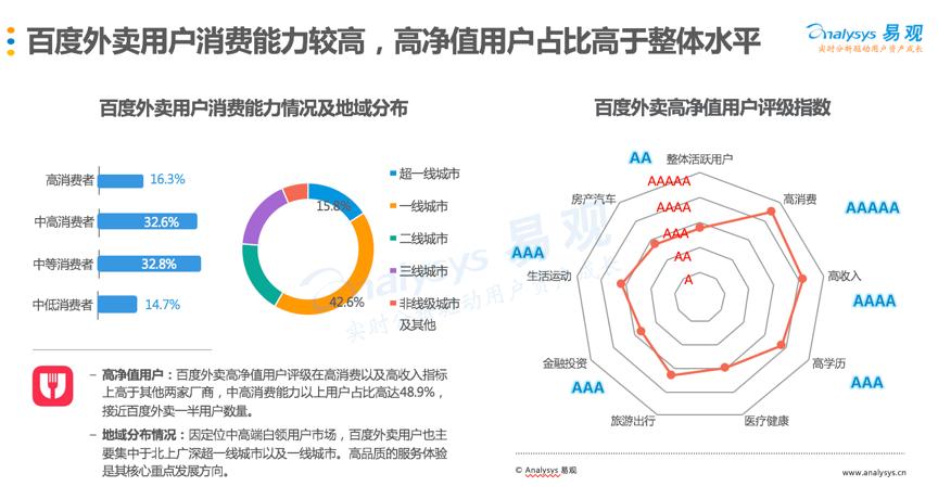 百度外卖vs饿了么vs美团,饿了么收购百度外卖详细流程