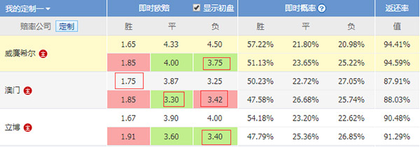 澳门退税率,澳门降盘意味什么