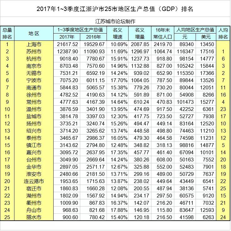 镇江财经新闻,镇江财经早报热线