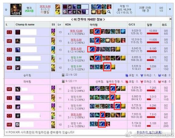 Faker“原味”队服竟拍卖1.5万人民币？网友：李哥还是有排面的！