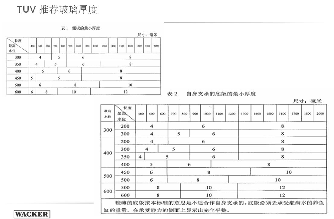 鱼缸漏水二次补胶大概多久放水,用什么东西修鱼缸漏水最快最好