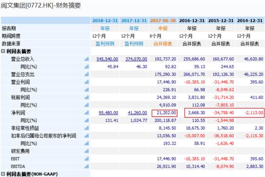 曾经毁掉盛大文学（阅文集团前身）的3个男人，如今都在哪儿？