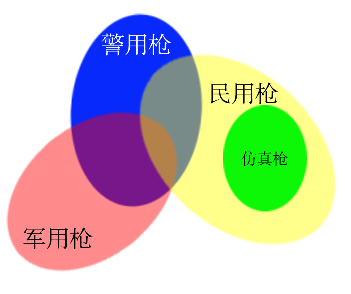 仿真玩具枪违法吗怎么判刑,什么是仿真产品