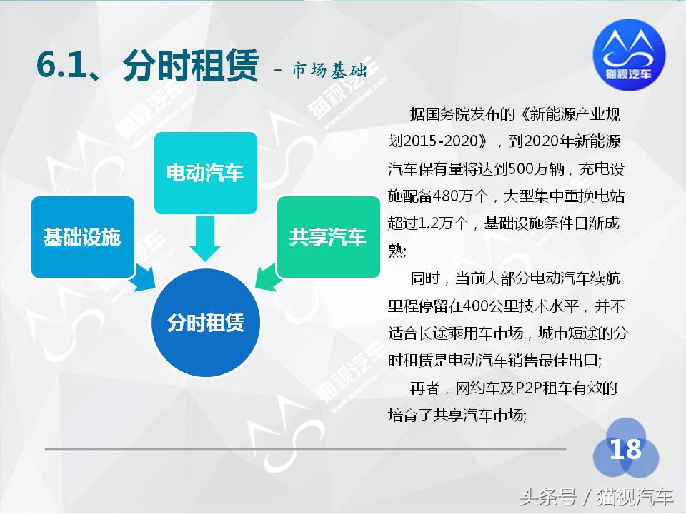 2014年汽车租赁行业分析报告,2020中国汽车租赁