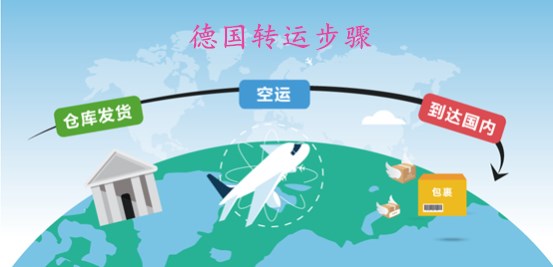 海淘德国靠谱的转运公司,德国海淘集运仓转运中国