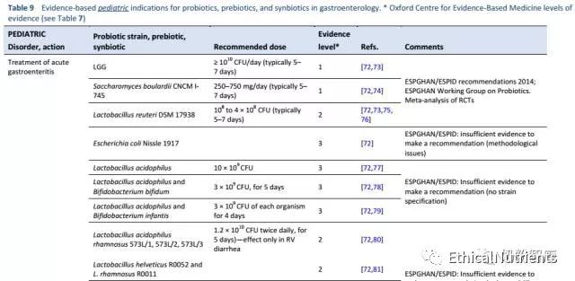 吃了益生菌人体有哪些变化,老人便秘怎么挑益生菌