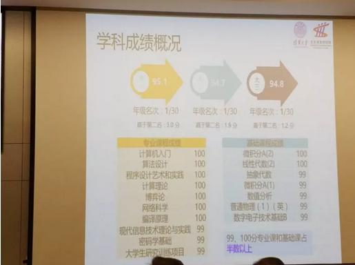 清华特奖答辩杭州,清华历届特奖答辩名单