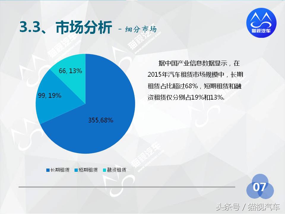 2014年汽车租赁行业分析报告,2020中国汽车租赁
