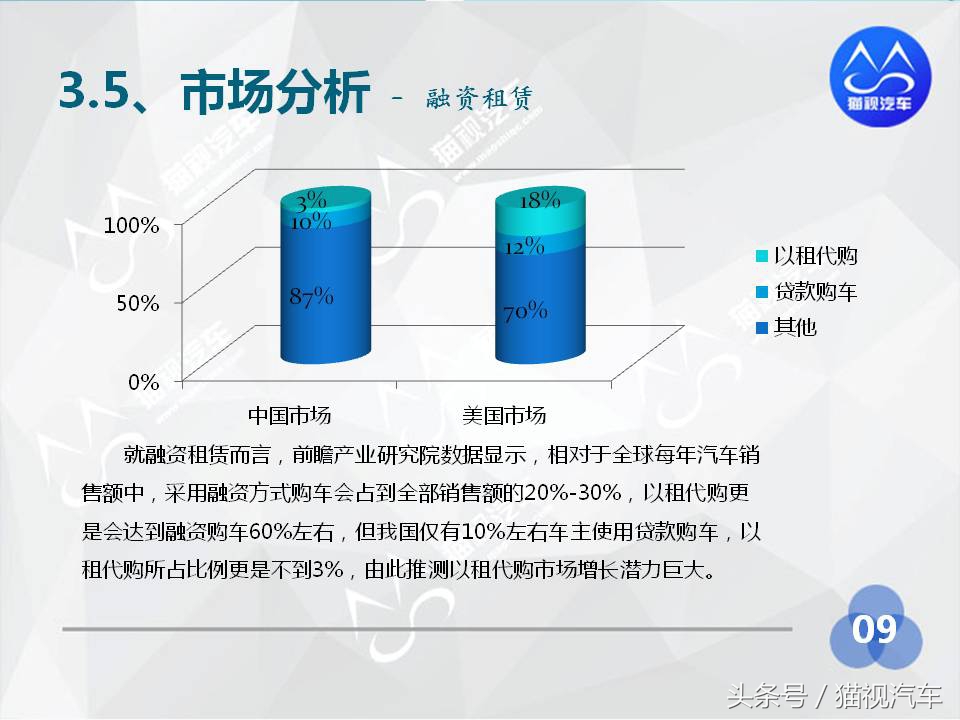 2014年汽车租赁行业分析报告,2020中国汽车租赁