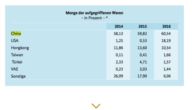 国外买lv会被查吗,在国外卖假lv犯法不