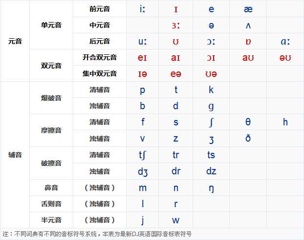 英语音标对应英语单词,英语26个字母正确发音和单词音标