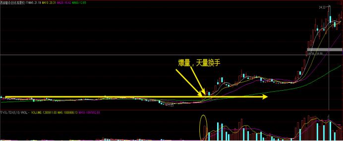 怎样找黑马股,如何寻找黑马潜力股