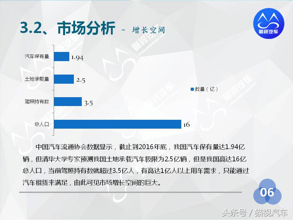 2014年汽车租赁行业分析报告,2020中国汽车租赁