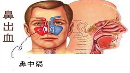 治疗血小板减少有三难,治疗血小板低要多久