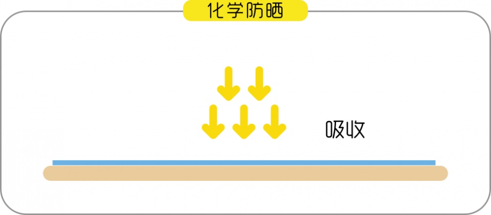 关于防晒霜的十个问题英文,防晒霜小常识