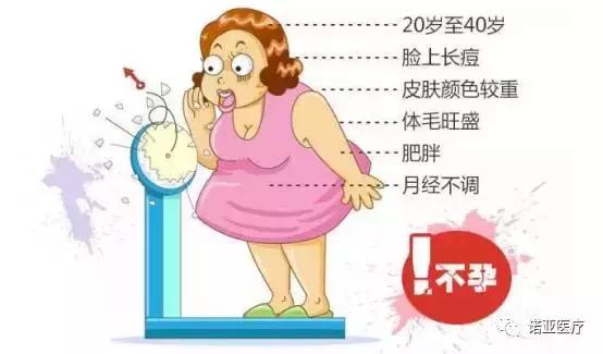 肥胖导致内分泌失调月经紊乱,月经不规律多毛怎么办