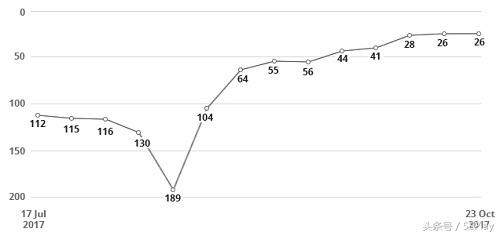 波兰新星AGO突然崛起？新老搭配的成功