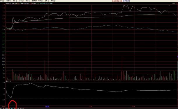 巧用量比选股法只需三步,量比买入技巧4大铁律