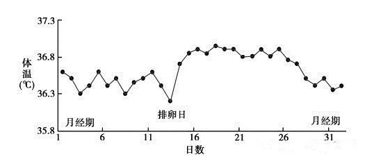 多囊卵巢中医为何不建议吃西药,多囊卵巢综合症中医最新治疗方案