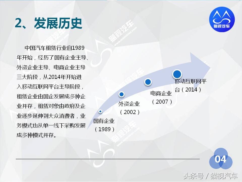 2014年汽车租赁行业分析报告,2020中国汽车租赁