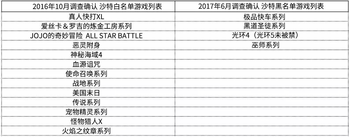 不只本·拉登，中东大佬都是宅