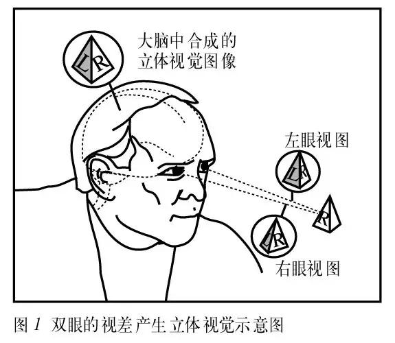 倒车找不到回正的方向,倒车总是倒不到想要的位置怎么办