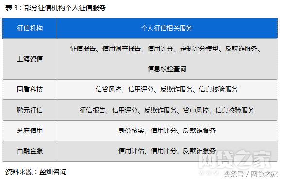 27家金融机构名单,全国29家正规网贷平台名单最新