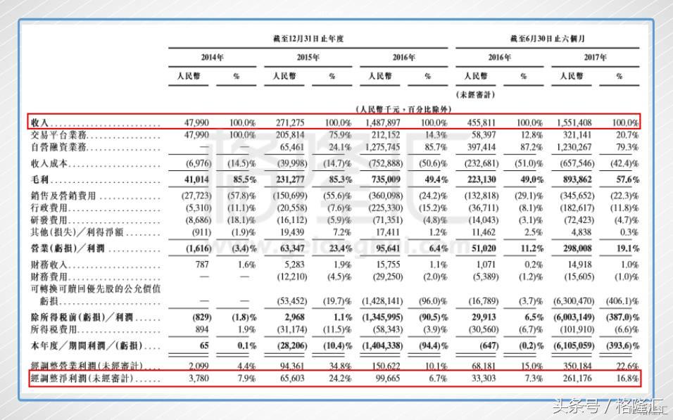 鑵捐鍏ヨ偂鏄撻懌闆嗗洟,鑵捐鎺ц偂鏄撻懌闆嗗洟