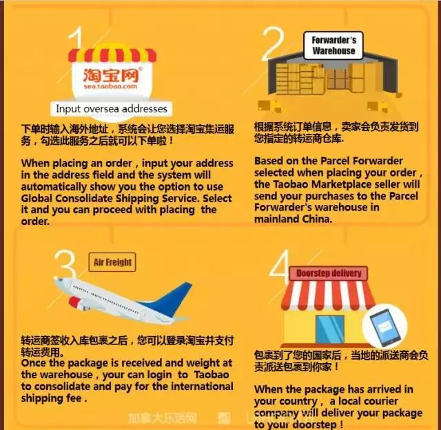 在加拿大最需要什么礼物,在加拿大购物