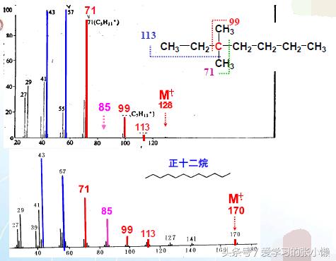 质谱能测有机物的结构吗,质谱仪测有机物结构