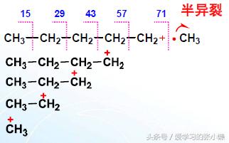 质谱能测有机物的结构吗,质谱仪测有机物结构