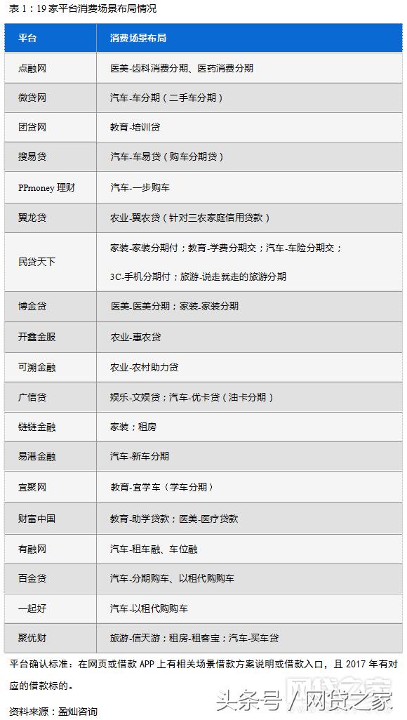 27家金融机构名单,全国29家正规网贷平台名单最新