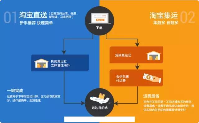 在加拿大最需要什么礼物,在加拿大购物
