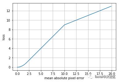 卡太多没地方放,卡太多了不想放进卡册