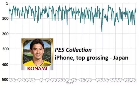 科乐美现状,科乐美转型