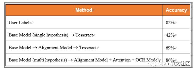 卡太多没地方放,卡太多了不想放进卡册